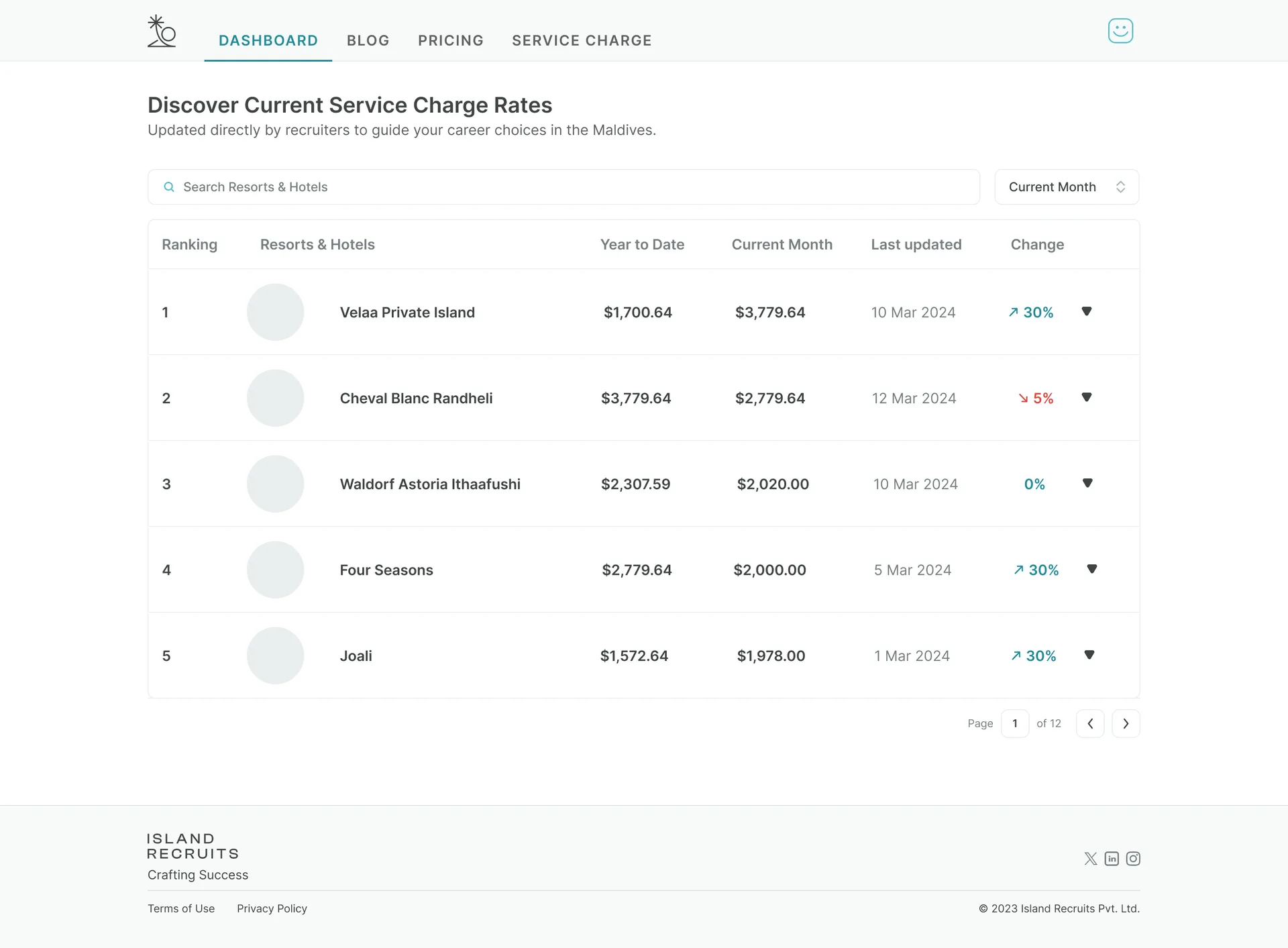 Island Recruits — Hospitality Job Platform Dashboard — 04